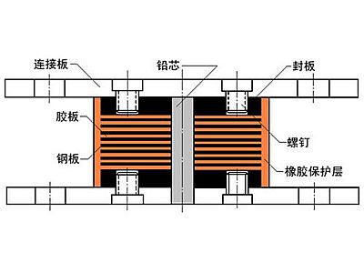 安宁区抗震支座施工-普通板式橡胶支座厂家